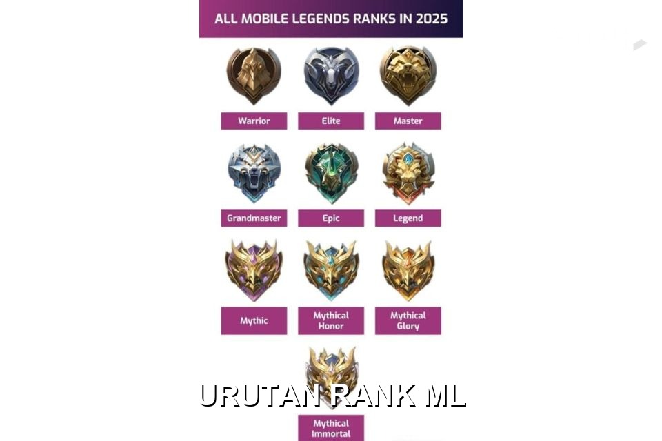 Urutan Rank ML Terbaru 2026: Warrior sampai Mythical Immortal