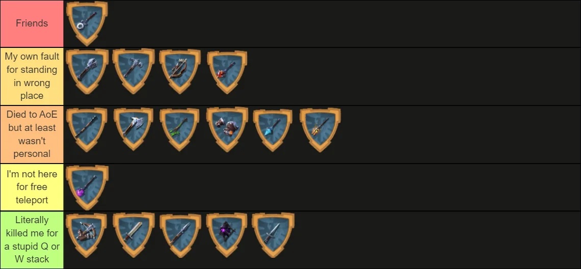 Albion Online Weapon Tier List 2026, Best PvP & PvE Picks Albion Online Weapon Tier List