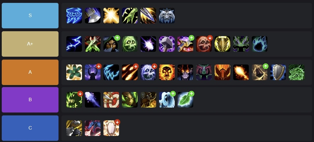 WoW Midnight DPS Tier List – Best Specs Ranked (12.0) WoW Midnight DPS Tier List